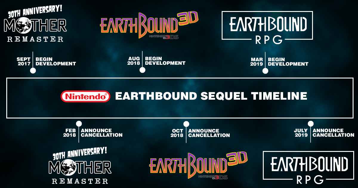 download nintendo direct earthbound