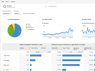 punk, algorithm, trending