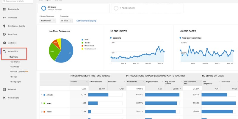 punk, algorithm, trending