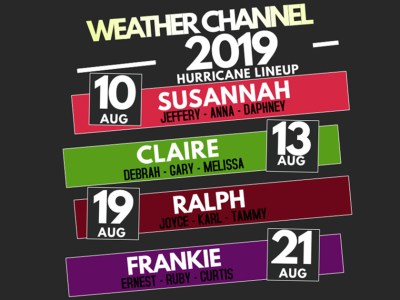 weather channel, hurricane, lineup