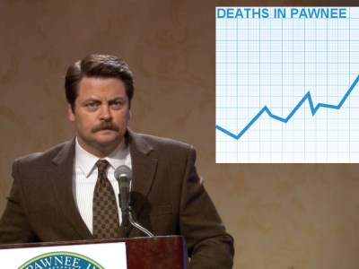 ron swanson, covid, corona, virus, numbers, rate