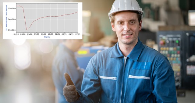 US Economy Adds 943,000 Opportunities for Workers to Be Exploited by Employers